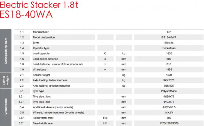 พาเล็ตเพลตไฟฟ้าประสิทธิภาพสูง 1.5t ภาระ 7