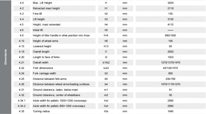 พาเล็ตเพลตไฟฟ้าประสิทธิภาพสูง 1.5t ภาระ 8