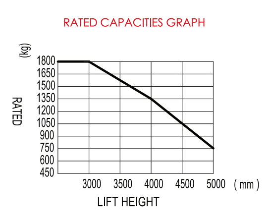 พาเล็ตเพลตไฟฟ้าประสิทธิภาพสูง 1.5t ภาระ 12
