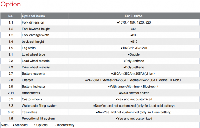 พาเล็ตเพลตไฟฟ้าประสิทธิภาพสูง 1.5t ภาระ 14