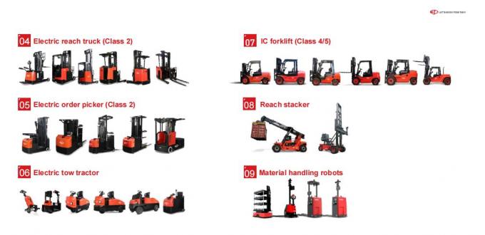 พาเล็ตเพลตไฟฟ้าประสิทธิภาพสูง 1.5t ภาระ 20