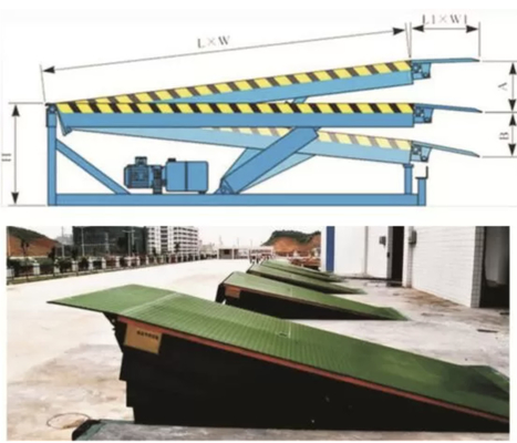 โหลดและขนถ่าย Hydraulic Dock Leveler สำหรับท่าเทียบเรืออย่างมีประสิทธิภาพ