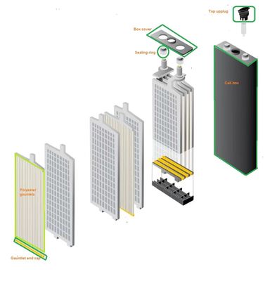 แบตเตอรี่แรงดึง แฟอร์คลิฟท์ อะไหล่ EV แบตเตอรี่แยก แบตเตอรี่ Gauntlet
